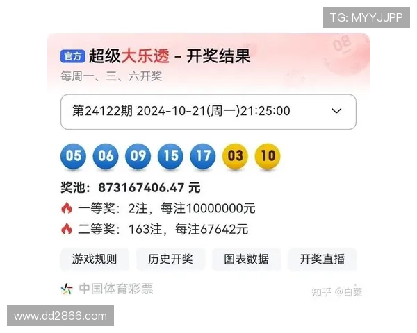 大乐透18015期开奖结果揭晓最新号码公布 大乐透18015期开奖结果揭晓最新号码公布